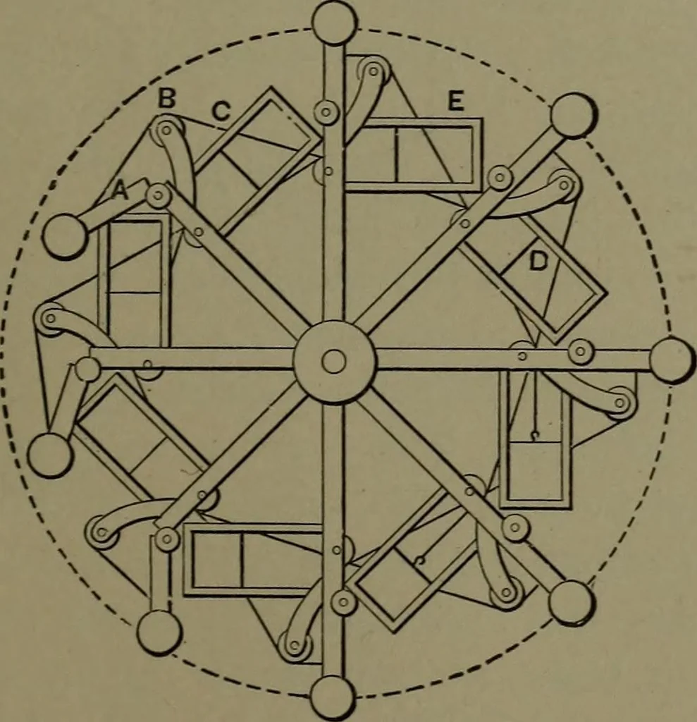 An illustration from Mechanical appliances, mechanical movements and novelties of construction; a complete work and a continuation, as a second volume, of the author's book entitled "Mechanical movements, powers and devices" ... including an explanatory chapter on the leading conceptions of perpetual motion existing during the past three centuries, 1914, leaf 374