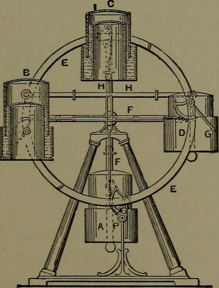 An illustration from Mechanical appliances, mechanical movements and novelties of construction; a complete work and a continuation, as a second volume, of the author's book entitled "Mechanical movements, powers and devices" ... including an explanatory chapter on the leading conceptions of perpetual motion existing during the past three centuries, 1914, leaf 376