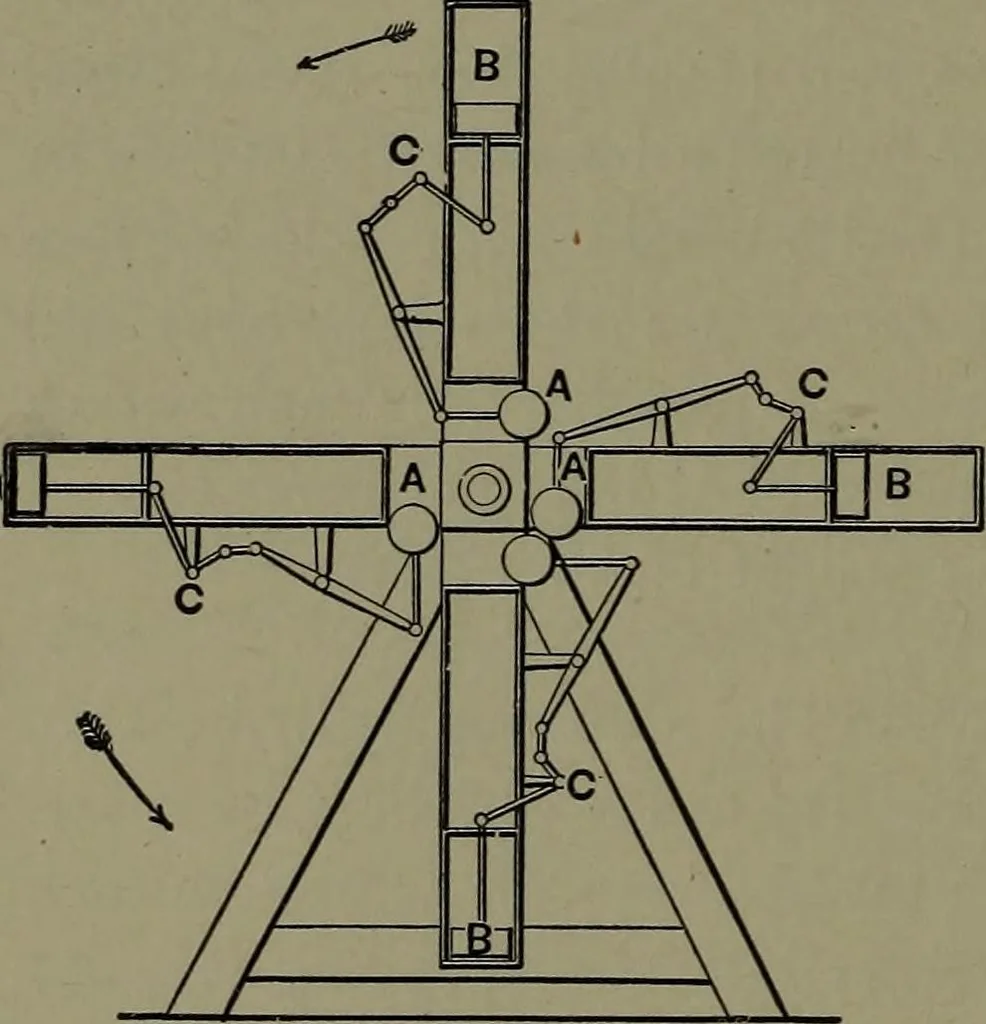 An illustration from Mechanical appliances, mechanical movements and novelties of construction; a complete work and a continuation, as a second volume, of the author's book entitled "Mechanical movements, powers and devices" ... including an explanatory chapter on the leading conceptions of perpetual motion existing during the past three centuries, 1914, leaf 377