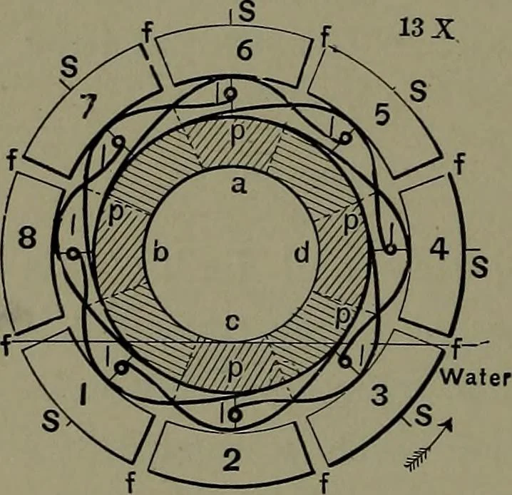 An illustration from Mechanical appliances, mechanical movements and novelties of construction; a complete work and a continuation, as a second volume, of the author's book entitled "Mechanical movements, powers and devices" ... including an explanatory chapter on the leading conceptions of perpetual motion existing during the past three centuries, 1914, leaf 379