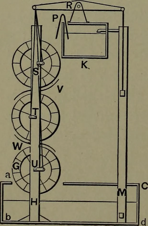 An illustration from Mechanical appliances, mechanical movements and novelties of construction; a complete work and a continuation, as a second volume, of the author's book entitled "Mechanical movements, powers and devices" ... including an explanatory chapter on the leading conceptions of perpetual motion existing during the past three centuries, 1914, leaf 379
