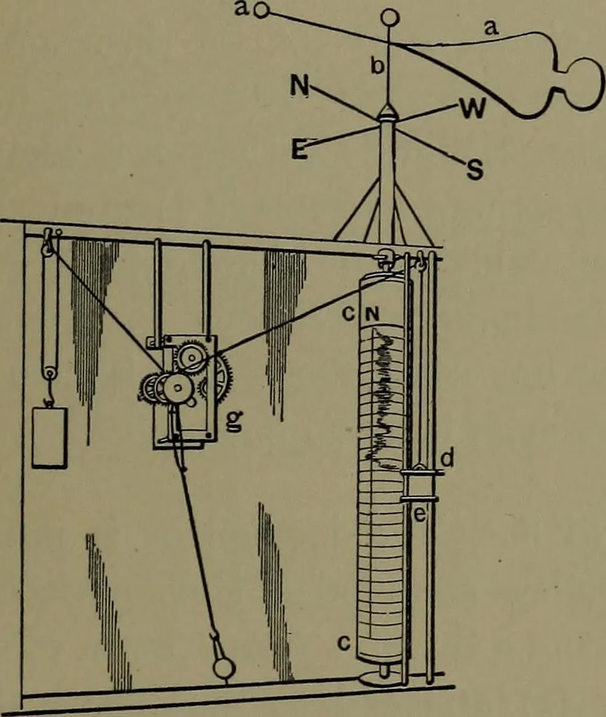 An illustration from Mechanical appliances, mechanical movements and novelties of construction; a complete work and a continuation, as a second volume, of the author's book entitled "Mechanical movements, powers and devices" ... including an explanatory chapter on the leading conceptions of perpetual motion existing during the past three centuries, 1914, leaf 38