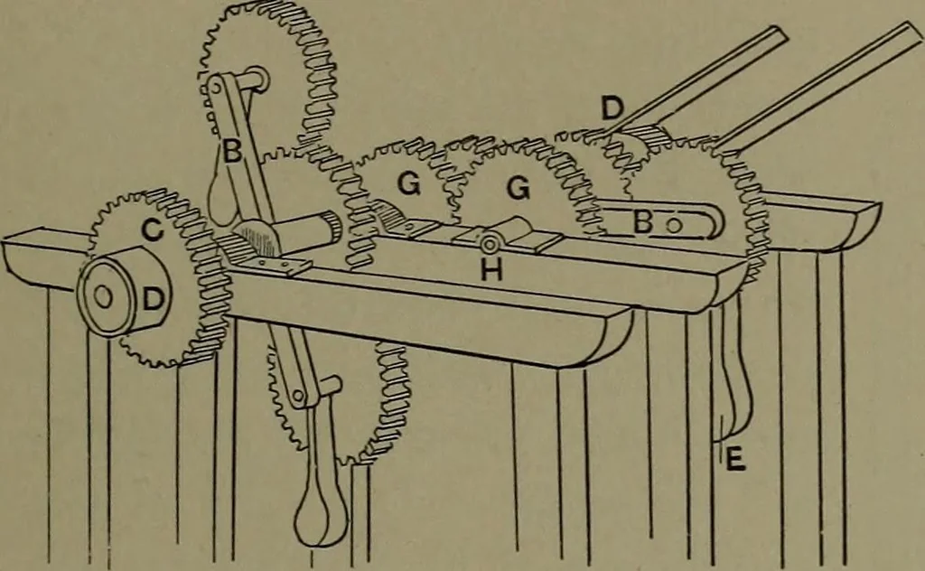 An illustration from Mechanical appliances, mechanical movements and novelties of construction; a complete work and a continuation, as a second volume, of the author's book entitled "Mechanical movements, powers and devices" ... including an explanatory chapter on the leading conceptions of perpetual motion existing during the past three centuries, 1914, leaf 380