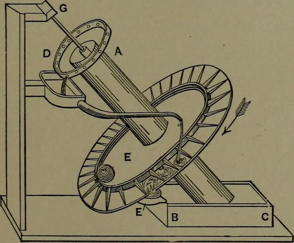 An illustration from Mechanical appliances, mechanical movements and novelties of construction; a complete work and a continuation, as a second volume, of the author's book entitled "Mechanical movements, powers and devices" ... including an explanatory chapter on the leading conceptions of perpetual motion existing during the past three centuries, 1914, leaf 380