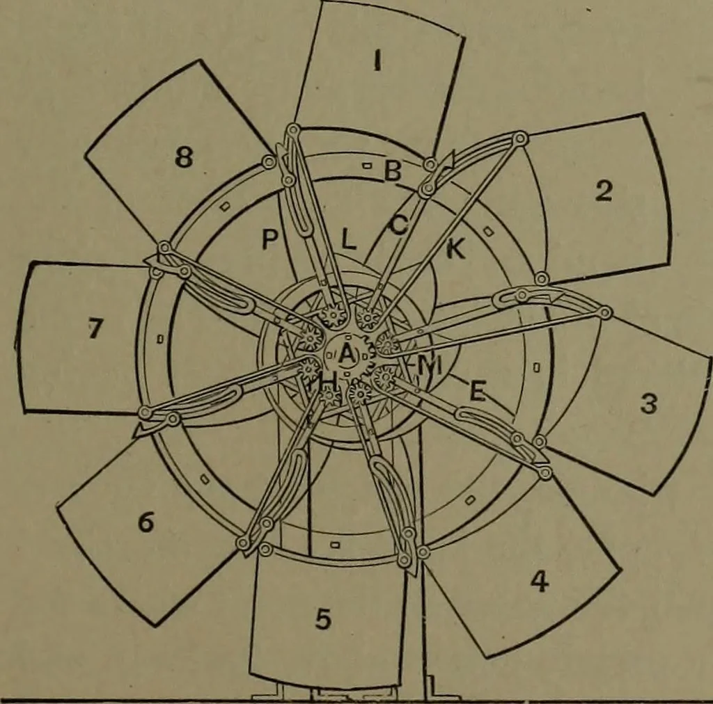An illustration from Mechanical appliances, mechanical movements and novelties of construction; a complete work and a continuation, as a second volume, of the author's book entitled "Mechanical movements, powers and devices" ... including an explanatory chapter on the leading conceptions of perpetual motion existing during the past three centuries, 1914, leaf 382