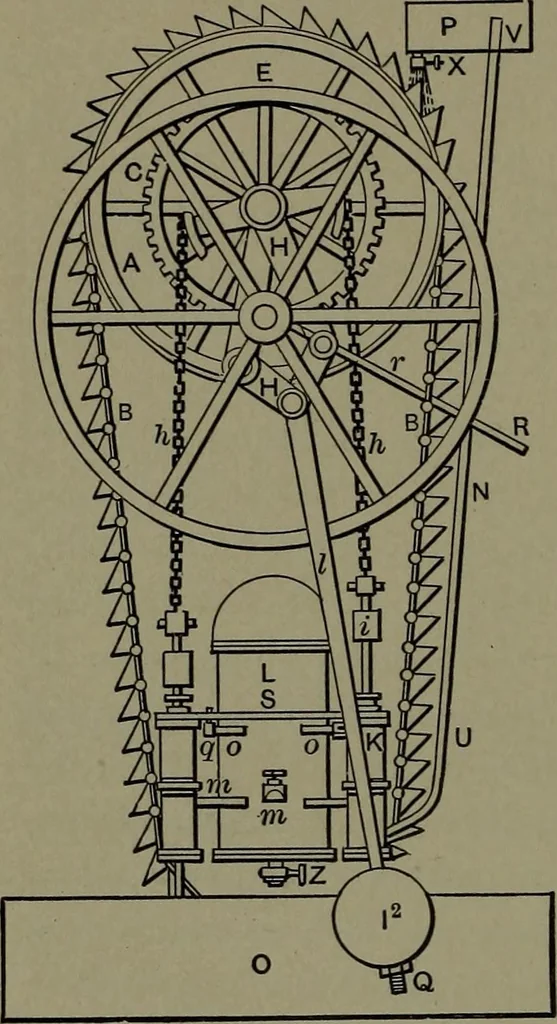 An illustration from Mechanical appliances, mechanical movements and novelties of construction; a complete work and a continuation, as a second volume, of the author's book entitled "Mechanical movements, powers and devices" ... including an explanatory chapter on the leading conceptions of perpetual motion existing during the past three centuries, 1914, leaf 383