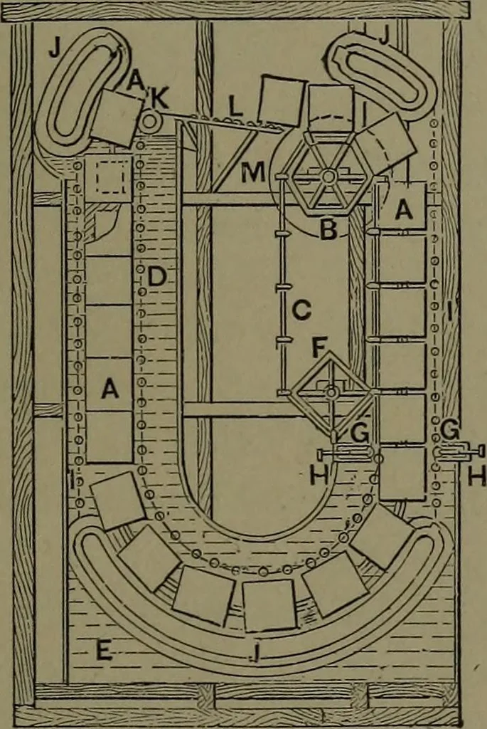 An illustration from Mechanical appliances, mechanical movements and novelties of construction; a complete work and a continuation, as a second volume, of the author's book entitled "Mechanical movements, powers and devices" ... including an explanatory chapter on the leading conceptions of perpetual motion existing during the past three centuries, 1914, leaf 386