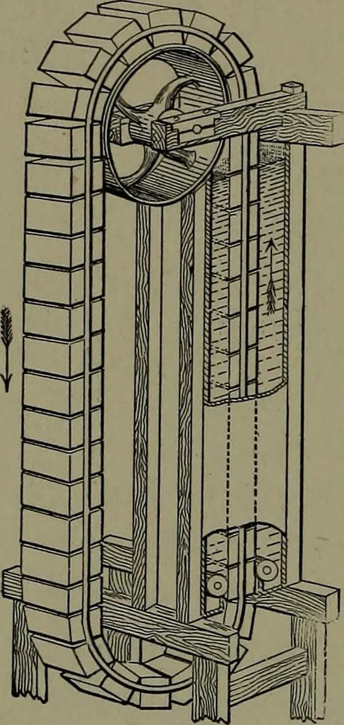 An illustration from Mechanical appliances, mechanical movements and novelties of construction; a complete work and a continuation, as a second volume, of the author's book entitled "Mechanical movements, powers and devices" ... including an explanatory chapter on the leading conceptions of perpetual motion existing during the past three centuries, 1914, leaf 387