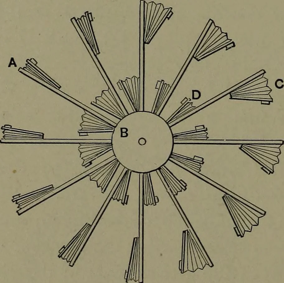 An illustration from Mechanical appliances, mechanical movements and novelties of construction; a complete work and a continuation, as a second volume, of the author's book entitled "Mechanical movements, powers and devices" ... including an explanatory chapter on the leading conceptions of perpetual motion existing during the past three centuries, 1914, leaf 387