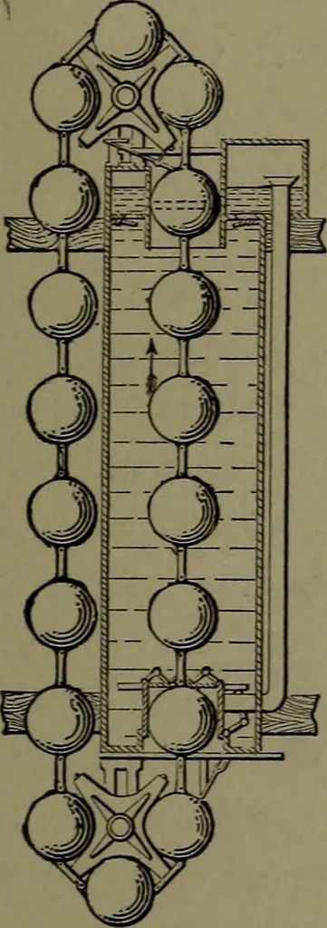 An illustration from Mechanical appliances, mechanical movements and novelties of construction; a complete work and a continuation, as a second volume, of the author's book entitled "Mechanical movements, powers and devices" ... including an explanatory chapter on the leading conceptions of perpetual motion existing during the past three centuries, 1914, leaf 388