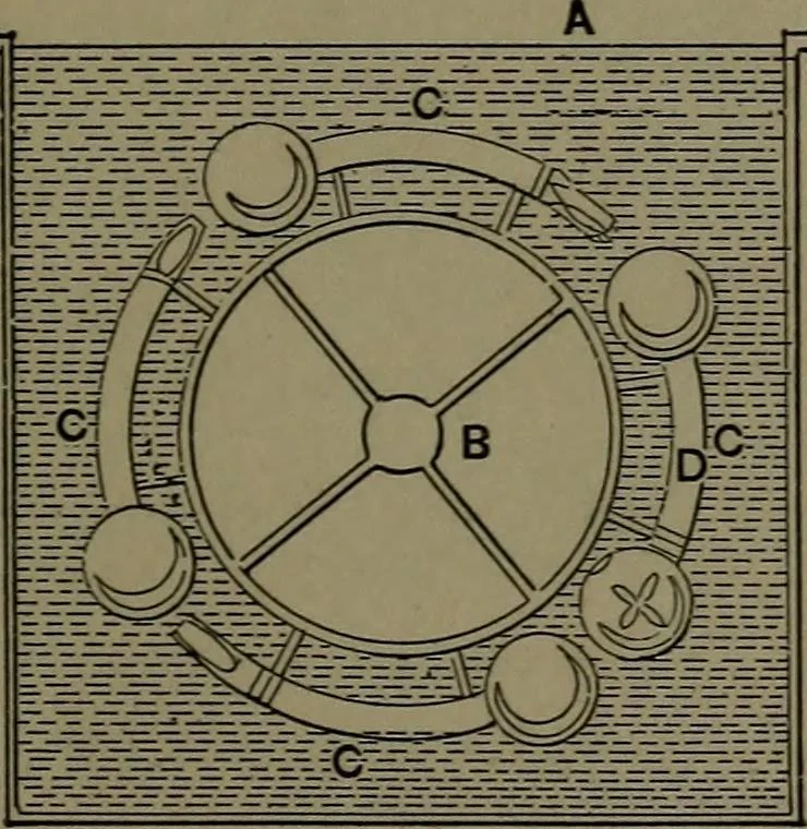 An illustration from Mechanical appliances, mechanical movements and novelties of construction; a complete work and a continuation, as a second volume, of the author's book entitled "Mechanical movements, powers and devices" ... including an explanatory chapter on the leading conceptions of perpetual motion existing during the past three centuries, 1914, leaf 388