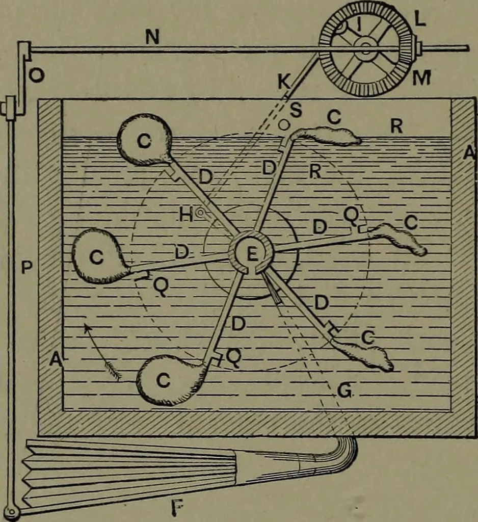 An illustration from Mechanical appliances, mechanical movements and novelties of construction; a complete work and a continuation, as a second volume, of the author's book entitled "Mechanical movements, powers and devices" ... including an explanatory chapter on the leading conceptions of perpetual motion existing during the past three centuries, 1914, leaf 389