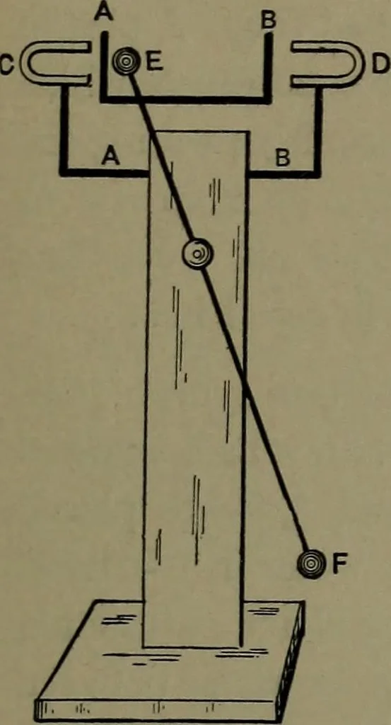 An illustration from Mechanical appliances, mechanical movements and novelties of construction; a complete work and a continuation, as a second volume, of the author's book entitled "Mechanical movements, powers and devices" ... including an explanatory chapter on the leading conceptions of perpetual motion existing during the past three centuries, 1914, leaf 390