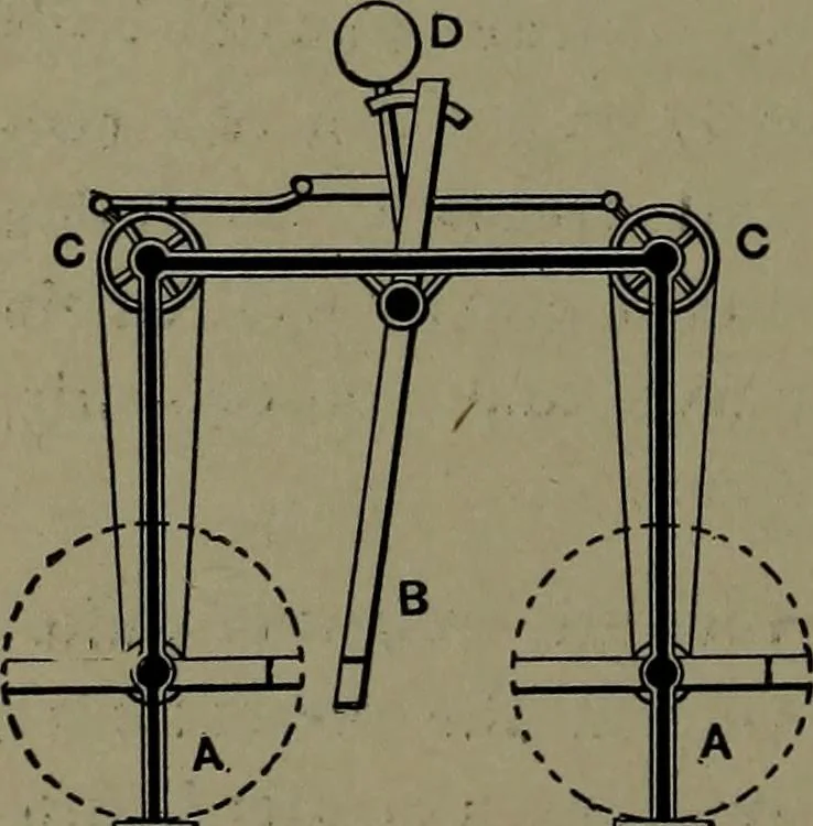 An illustration from Mechanical appliances, mechanical movements and novelties of construction; a complete work and a continuation, as a second volume, of the author's book entitled "Mechanical movements, powers and devices" ... including an explanatory chapter on the leading conceptions of perpetual motion existing during the past three centuries, 1914, leaf 391