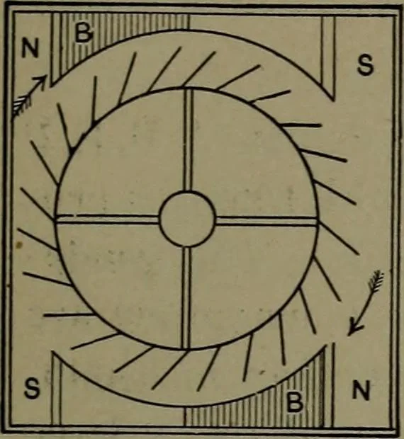 An illustration from Mechanical appliances, mechanical movements and novelties of construction; a complete work and a continuation, as a second volume, of the author's book entitled "Mechanical movements, powers and devices" ... including an explanatory chapter on the leading conceptions of perpetual motion existing during the past three centuries, 1914, leaf 392