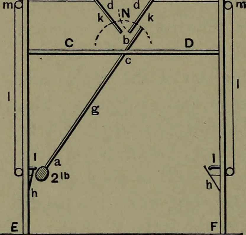 An illustration from Mechanical appliances, mechanical movements and novelties of construction; a complete work and a continuation, as a second volume, of the author's book entitled "Mechanical movements, powers and devices" ... including an explanatory chapter on the leading conceptions of perpetual motion existing during the past three centuries, 1914, leaf 393