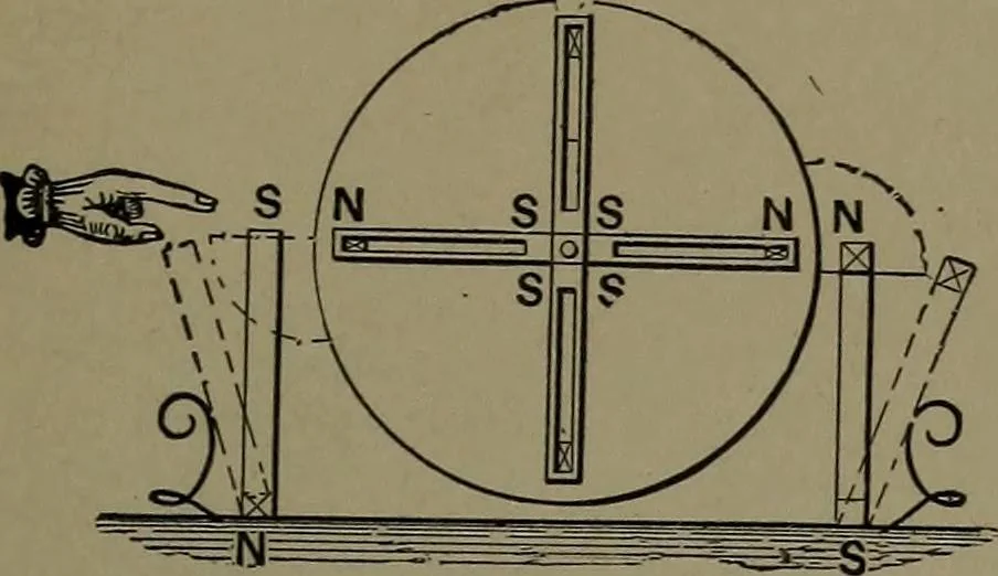 An illustration from Mechanical appliances, mechanical movements and novelties of construction; a complete work and a continuation, as a second volume, of the author's book entitled "Mechanical movements, powers and devices" ... including an explanatory chapter on the leading conceptions of perpetual motion existing during the past three centuries, 1914, leaf 394