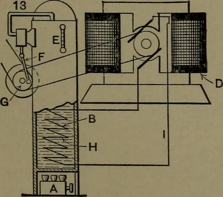 An illustration from Mechanical appliances, mechanical movements and novelties of construction; a complete work and a continuation, as a second volume, of the author's book entitled "Mechanical movements, powers and devices" ... including an explanatory chapter on the leading conceptions of perpetual motion existing during the past three centuries, 1914, leaf 394