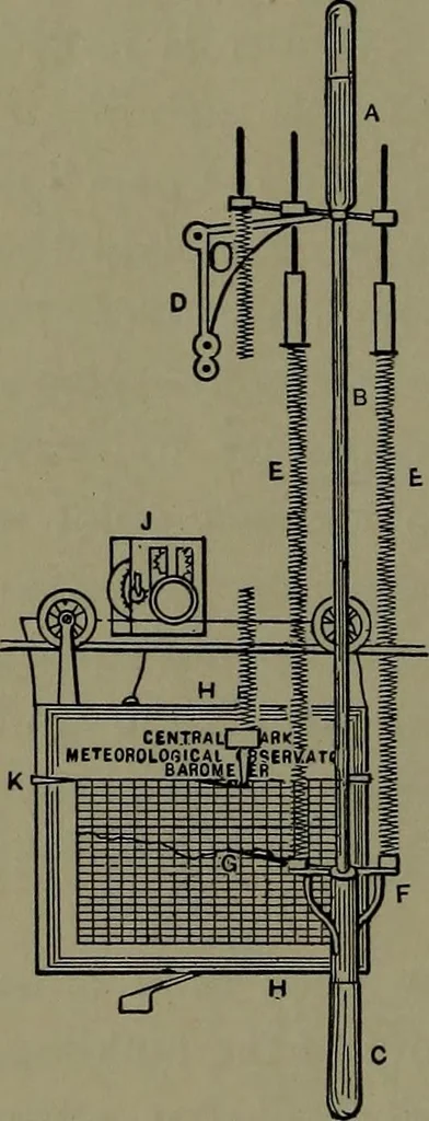 An illustration from Mechanical appliances, mechanical movements and novelties of construction; a complete work and a continuation, as a second volume, of the author's book entitled "Mechanical movements, powers and devices" ... including an explanatory chapter on the leading conceptions of perpetual motion existing during the past three centuries, 1914, leaf 41