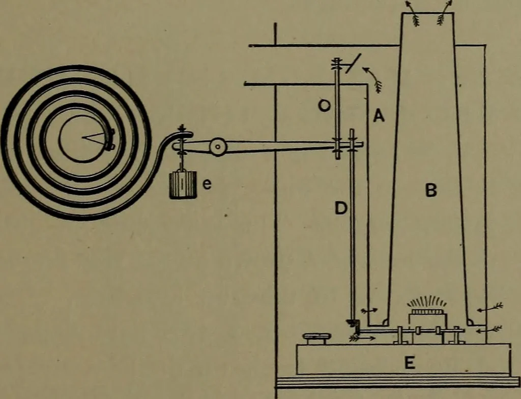 An illustration from Mechanical appliances, mechanical movements and novelties of construction; a complete work and a continuation, as a second volume, of the author's book entitled "Mechanical movements, powers and devices" ... including an explanatory chapter on the leading conceptions of perpetual motion existing during the past three centuries, 1914, leaf 42