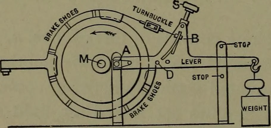 An illustration from Mechanical appliances, mechanical movements and novelties of construction; a complete work and a continuation, as a second volume, of the author's book entitled "Mechanical movements, powers and devices" ... including an explanatory chapter on the leading conceptions of perpetual motion existing during the past three centuries, 1914, leaf 45