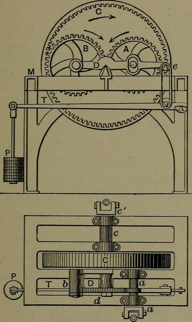 An illustration from Mechanical appliances, mechanical movements and novelties of construction; a complete work and a continuation, as a second volume, of the author's book entitled "Mechanical movements, powers and devices" ... including an explanatory chapter on the leading conceptions of perpetual motion existing during the past three centuries, 1914, leaf 46