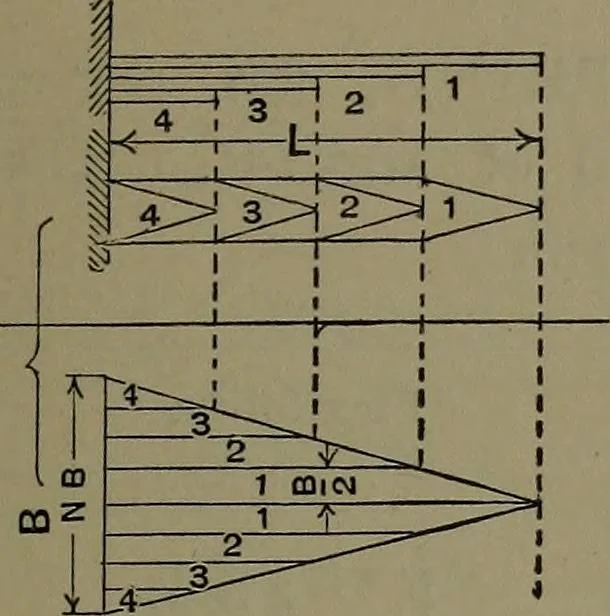 An illustration from Mechanical appliances, mechanical movements and novelties of construction; a complete work and a continuation, as a second volume, of the author's book entitled "Mechanical movements, powers and devices" ... including an explanatory chapter on the leading conceptions of perpetual motion existing during the past three centuries, 1914, leaf 48