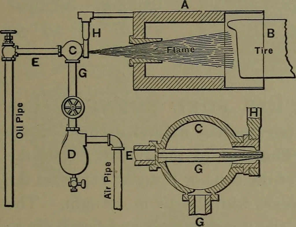An illustration from Mechanical appliances, mechanical movements and novelties of construction; a complete work and a continuation, as a second volume, of the author's book entitled "Mechanical movements, powers and devices" ... including an explanatory chapter on the leading conceptions of perpetual motion existing during the past three centuries, 1914, leaf 66