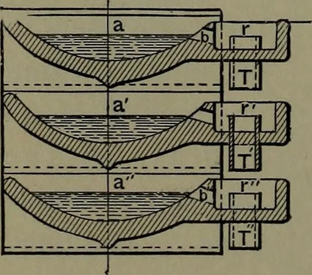An illustration from Mechanical appliances, mechanical movements and novelties of construction; a complete work and a continuation, as a second volume, of the author's book entitled "Mechanical movements, powers and devices" ... including an explanatory chapter on the leading conceptions of perpetual motion existing during the past three centuries, 1914, leaf 67