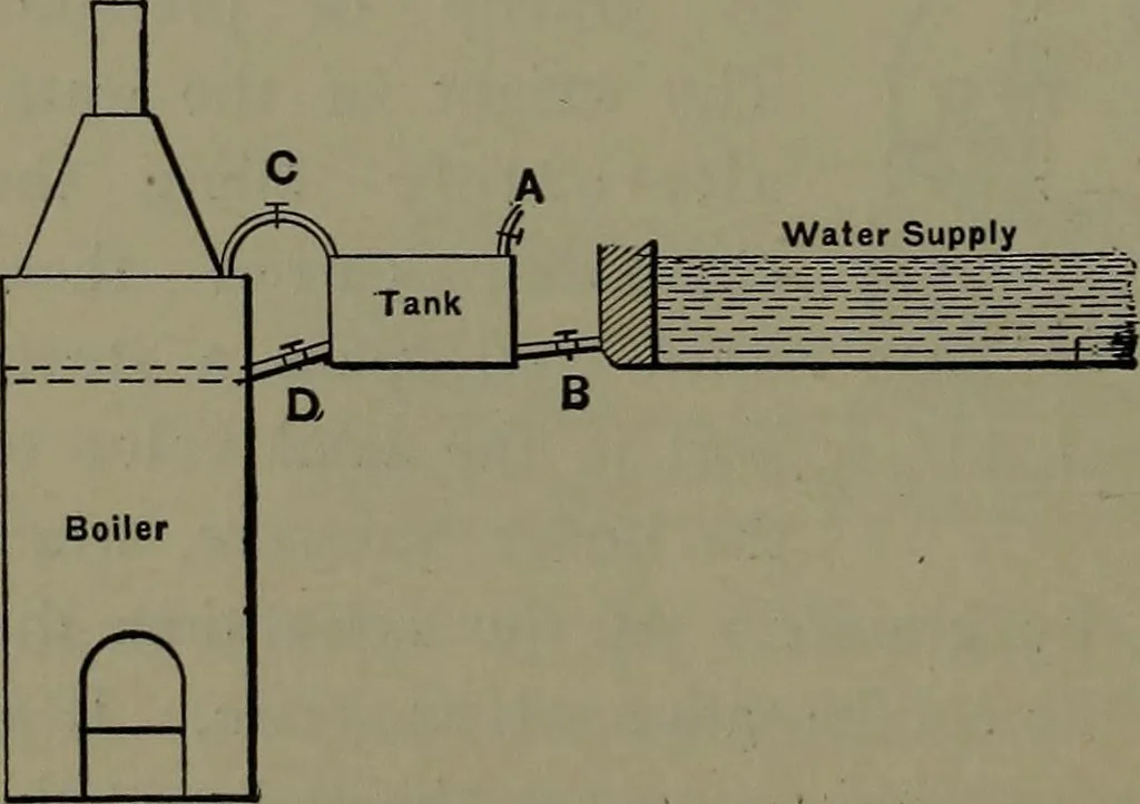 An illustration from Mechanical appliances, mechanical movements and novelties of construction; a complete work and a continuation, as a second volume, of the author's book entitled "Mechanical movements, powers and devices" ... including an explanatory chapter on the leading conceptions of perpetual motion existing during the past three centuries, 1914, leaf 71