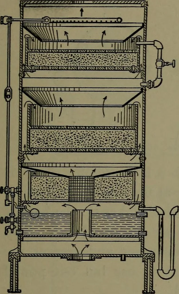 An illustration from Mechanical appliances, mechanical movements and novelties of construction; a complete work and a continuation, as a second volume, of the author's book entitled "Mechanical movements, powers and devices" ... including an explanatory chapter on the leading conceptions of perpetual motion existing during the past three centuries, 1914, leaf 72