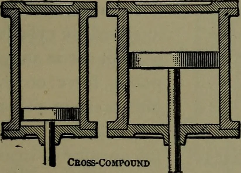 An illustration from Mechanical appliances, mechanical movements and novelties of construction; a complete work and a continuation, as a second volume, of the author's book entitled "Mechanical movements, powers and devices" ... including an explanatory chapter on the leading conceptions of perpetual motion existing during the past three centuries, 1914, leaf 76
