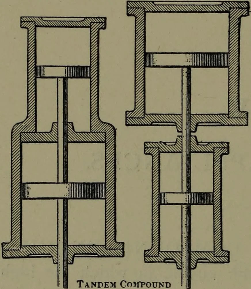 An illustration from Mechanical appliances, mechanical movements and novelties of construction; a complete work and a continuation, as a second volume, of the author's book entitled "Mechanical movements, powers and devices" ... including an explanatory chapter on the leading conceptions of perpetual motion existing during the past three centuries, 1914, leaf 77