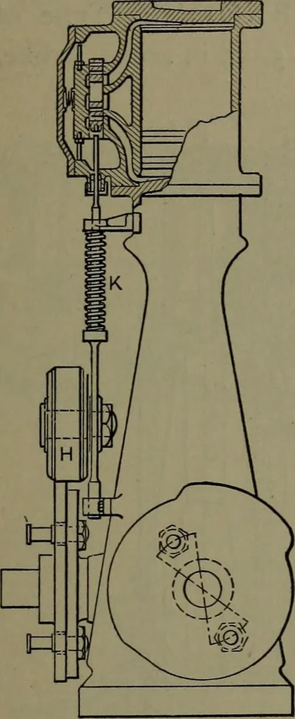 An illustration from Mechanical appliances, mechanical movements and novelties of construction; a complete work and a continuation, as a second volume, of the author's book entitled "Mechanical movements, powers and devices" ... including an explanatory chapter on the leading conceptions of perpetual motion existing during the past three centuries, 1914, leaf 78