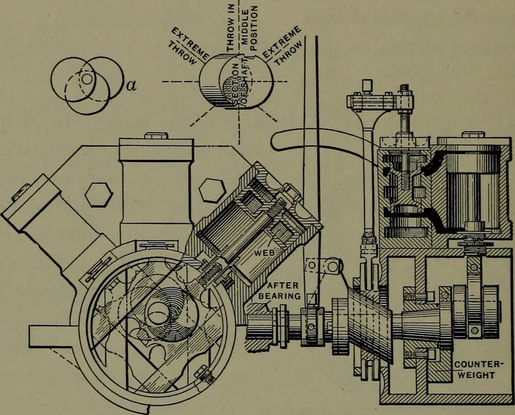 An illustration from Mechanical appliances, mechanical movements and novelties of construction; a complete work and a continuation, as a second volume, of the author's book entitled "Mechanical movements, powers and devices" ... including an explanatory chapter on the leading conceptions of perpetual motion existing during the past three centuries, 1914, leaf 83