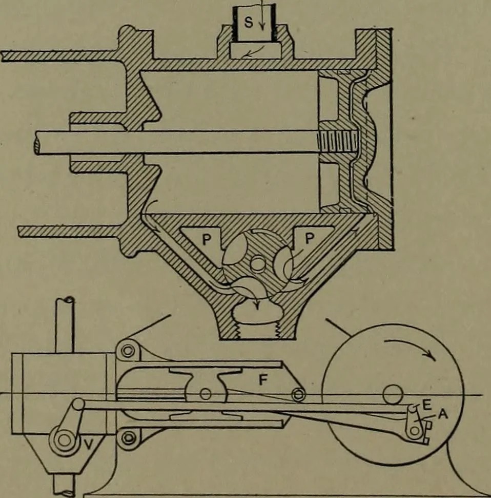 An illustration from Mechanical appliances, mechanical movements and novelties of construction; a complete work and a continuation, as a second volume, of the author's book entitled "Mechanical movements, powers and devices" ... including an explanatory chapter on the leading conceptions of perpetual motion existing during the past three centuries, 1914, leaf 87