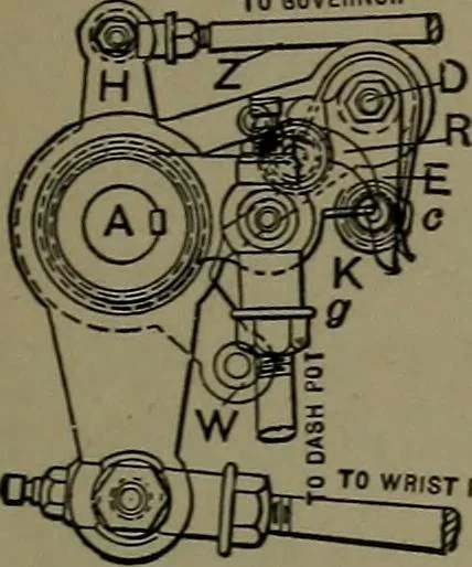 An illustration from Mechanical appliances, mechanical movements and novelties of construction; a complete work and a continuation, as a second volume, of the author's book entitled "Mechanical movements, powers and devices" ... including an explanatory chapter on the leading conceptions of perpetual motion existing during the past three centuries, 1914, leaf 92