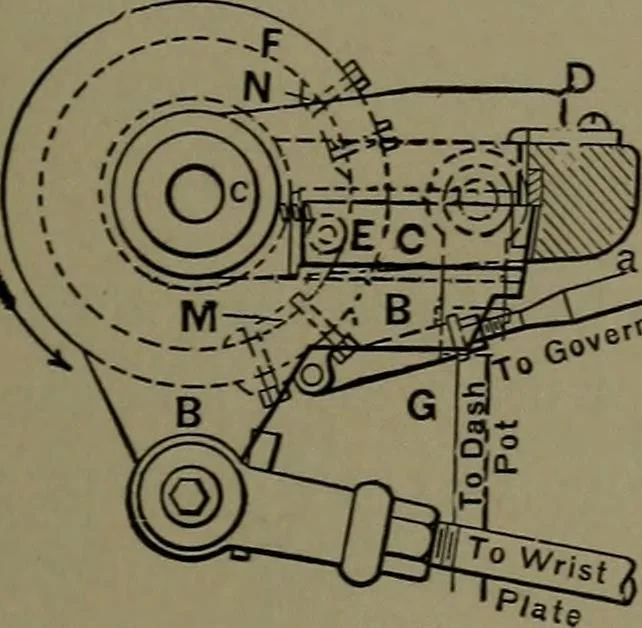 An illustration from Mechanical appliances, mechanical movements and novelties of construction; a complete work and a continuation, as a second volume, of the author's book entitled "Mechanical movements, powers and devices" ... including an explanatory chapter on the leading conceptions of perpetual motion existing during the past three centuries, 1914, leaf 92