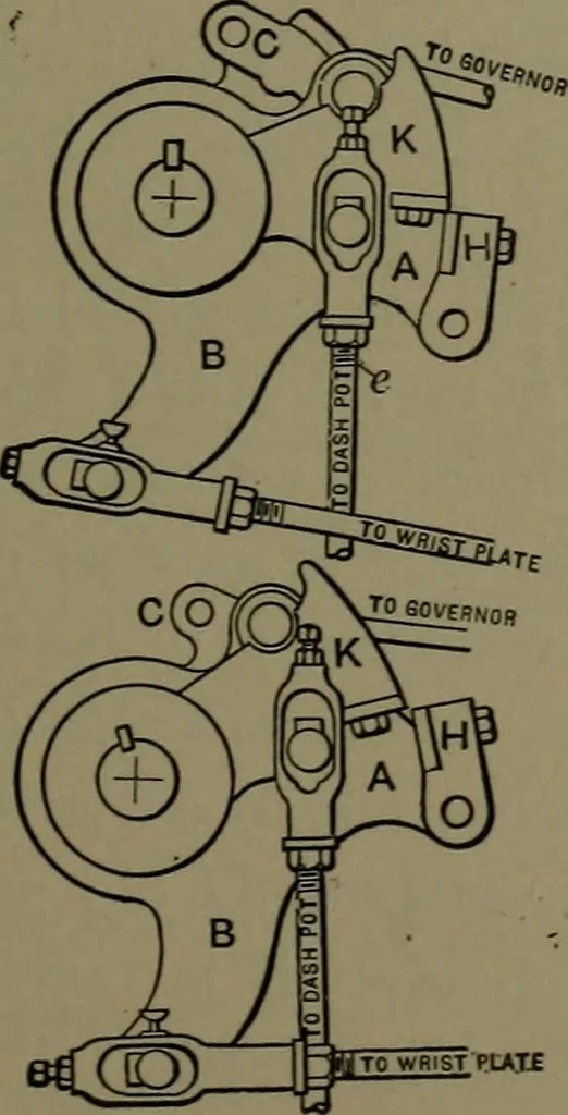 An illustration from Mechanical appliances, mechanical movements and novelties of construction; a complete work and a continuation, as a second volume, of the author's book entitled "Mechanical movements, powers and devices" ... including an explanatory chapter on the leading conceptions of perpetual motion existing during the past three centuries, 1914, leaf 92