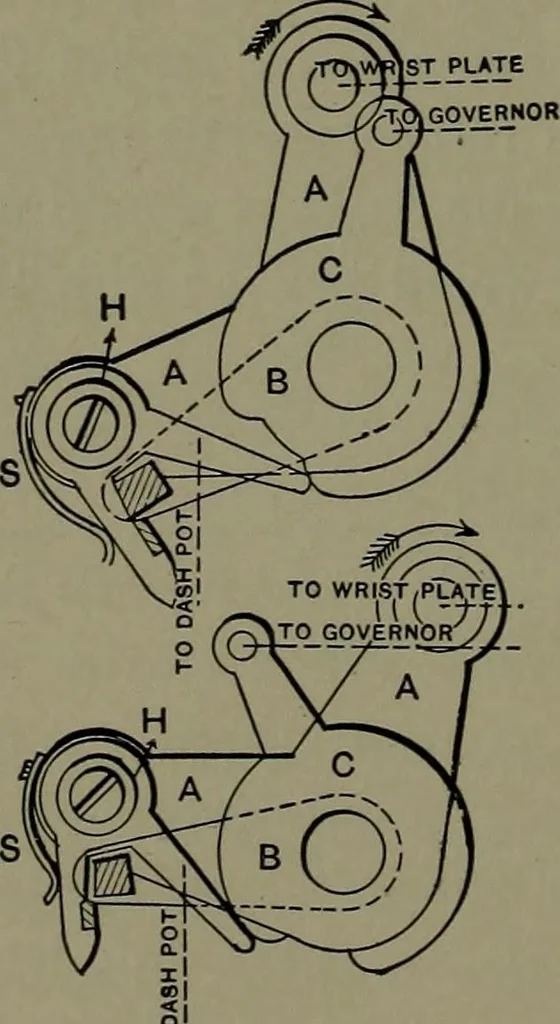 An illustration from Mechanical appliances, mechanical movements and novelties of construction; a complete work and a continuation, as a second volume, of the author's book entitled "Mechanical movements, powers and devices" ... including an explanatory chapter on the leading conceptions of perpetual motion existing during the past three centuries, 1914, leaf 93