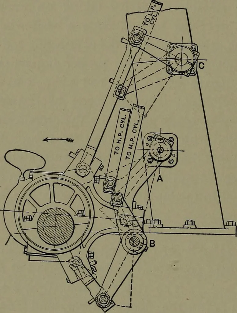 An illustration from Mechanical appliances, mechanical movements and novelties of construction; a complete work and a continuation, as a second volume, of the author's book entitled "Mechanical movements, powers and devices" ... including an explanatory chapter on the leading conceptions of perpetual motion existing during the past three centuries, 1914, leaf 97