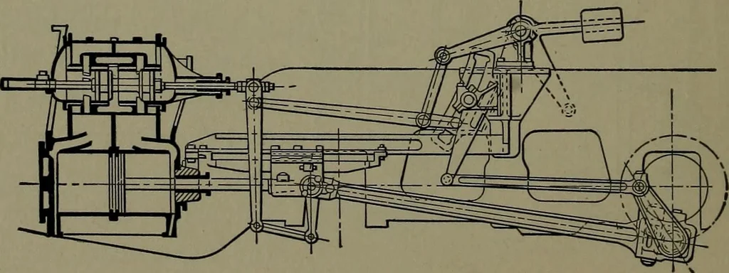 An illustration from Mechanical appliances, mechanical movements and novelties of construction; a complete work and a continuation, as a second volume, of the author's book entitled "Mechanical movements, powers and devices" ... including an explanatory chapter on the leading conceptions of perpetual motion existing during the past three centuries, 1914, leaf 97