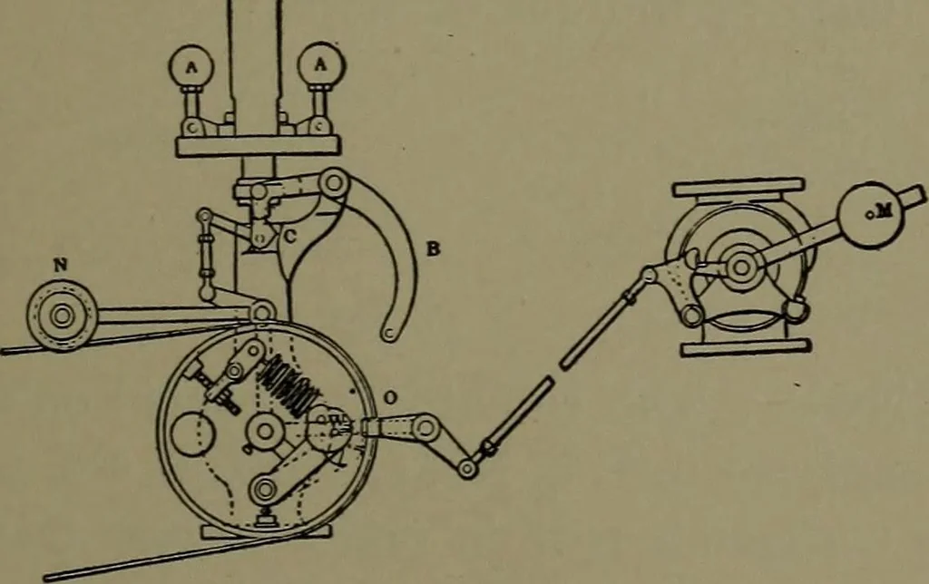 An illustration from Mechanical appliances, mechanical movements and novelties of construction; a complete work and a continuation, as a second volume, of the author's book entitled "Mechanical movements, powers and devices" ... including an explanatory chapter on the leading conceptions of perpetual motion existing during the past three centuries, 1914, leaf 98