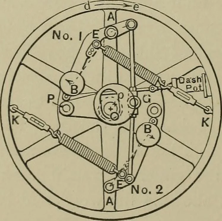 An illustration from Mechanical applicances, mechanical movements and novelties of construction; a complete work and a continuation, as a second volume, of the author's book entitled "Mechanical mvements, powers and devices";, 1917, leaf 101