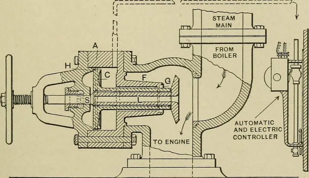 An illustration from Mechanical applicances, mechanical movements and novelties of construction; a complete work and a continuation, as a second volume, of the author's book entitled "Mechanical mvements, powers and devices";, 1917, leaf 106