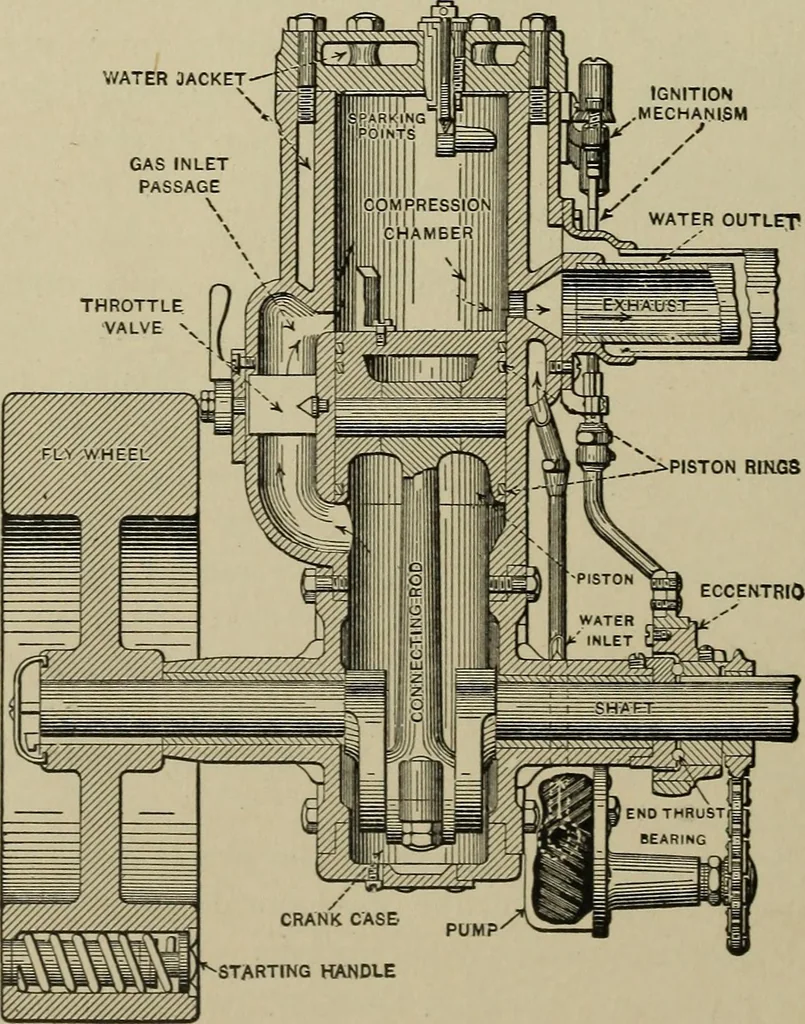 An illustration from Mechanical applicances, mechanical movements and novelties of construction; a complete work and a continuation, as a second volume, of the author's book entitled "Mechanical mvements, powers and devices";, 1917, leaf 119