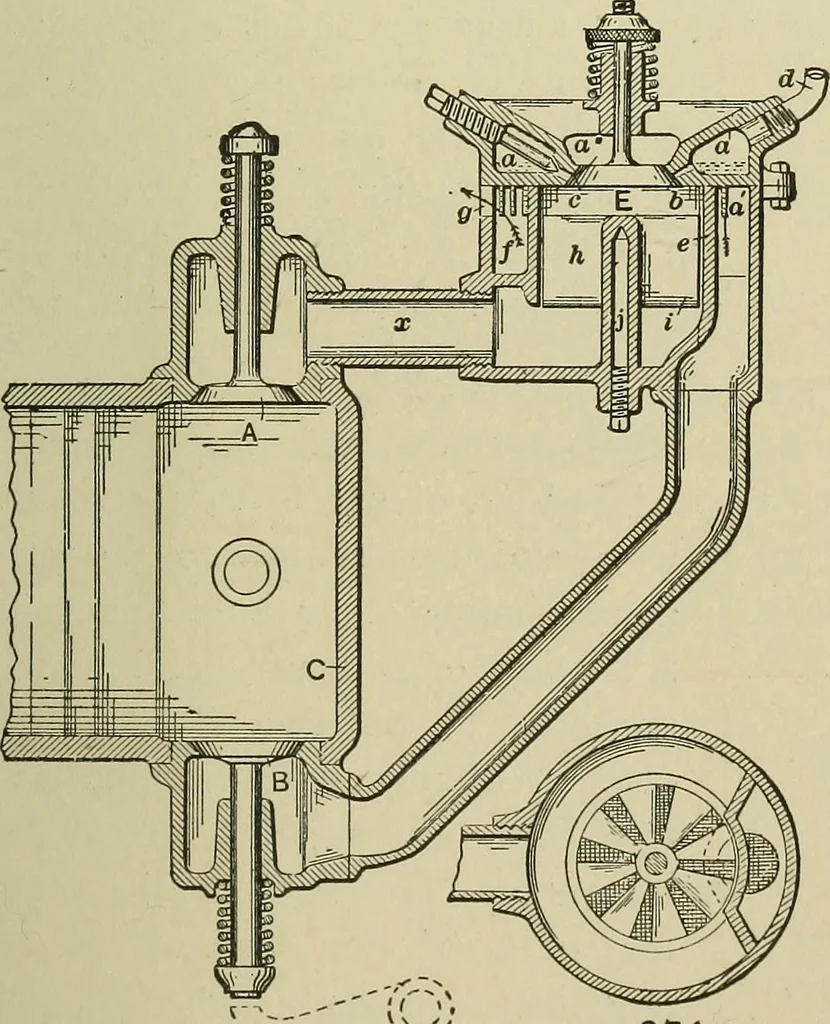 An illustration from Mechanical applicances, mechanical movements and novelties of construction; a complete work and a continuation, as a second volume, of the author's book entitled "Mechanical mvements, powers and devices";, 1917, leaf 122