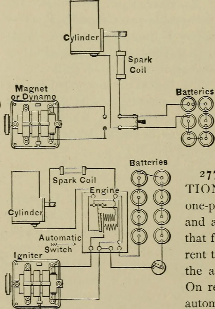 An illustration from Mechanical applicances, mechanical movements and novelties of construction; a complete work and a continuation, as a second volume, of the author's book entitled "Mechanical mvements, powers and devices";, 1917, leaf 123