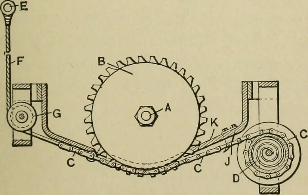 An illustration from Mechanical applicances, mechanical movements and novelties of construction; a complete work and a continuation, as a second volume, of the author's book entitled "Mechanical mvements, powers and devices";, 1917, leaf 124