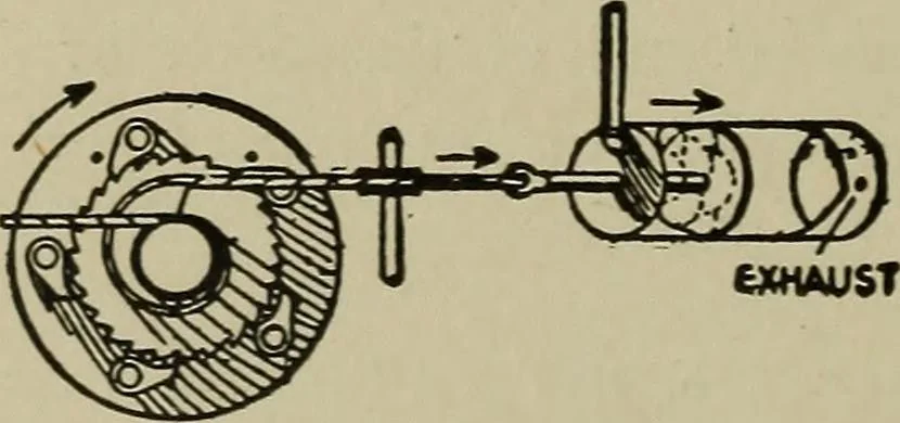 An illustration from Mechanical applicances, mechanical movements and novelties of construction; a complete work and a continuation, as a second volume, of the author's book entitled "Mechanical mvements, powers and devices";, 1917, leaf 125